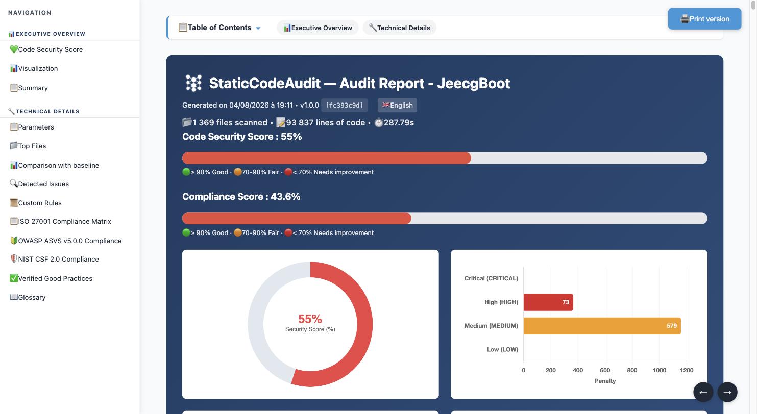 Captura de pantalla del informe de StaticCodeAudit en licencia completa sobre JeecgBoot